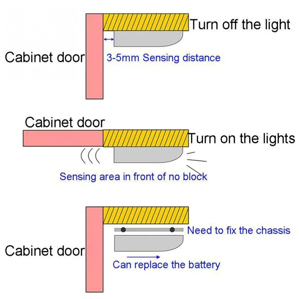 LED cabinet light Wireless Motion Automatic Sensor Wardrobe Light Cupboard Closet Inner Hinge Lamp Without battery Led lights
